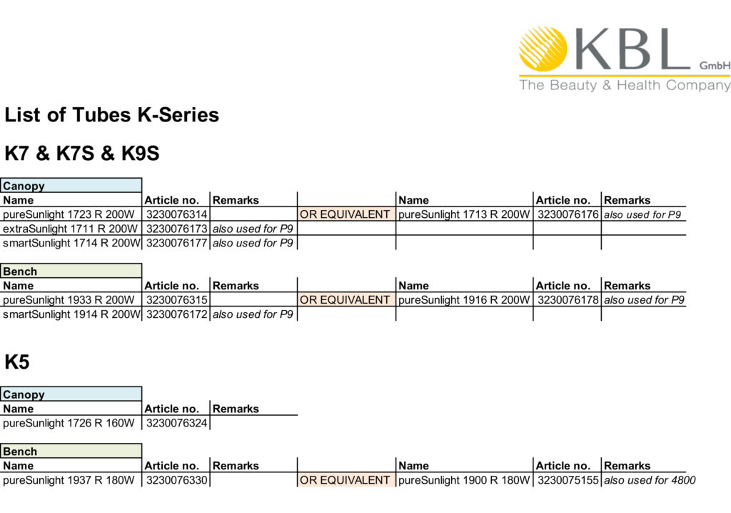 List of Tubes KBL K Series 10-16-2023