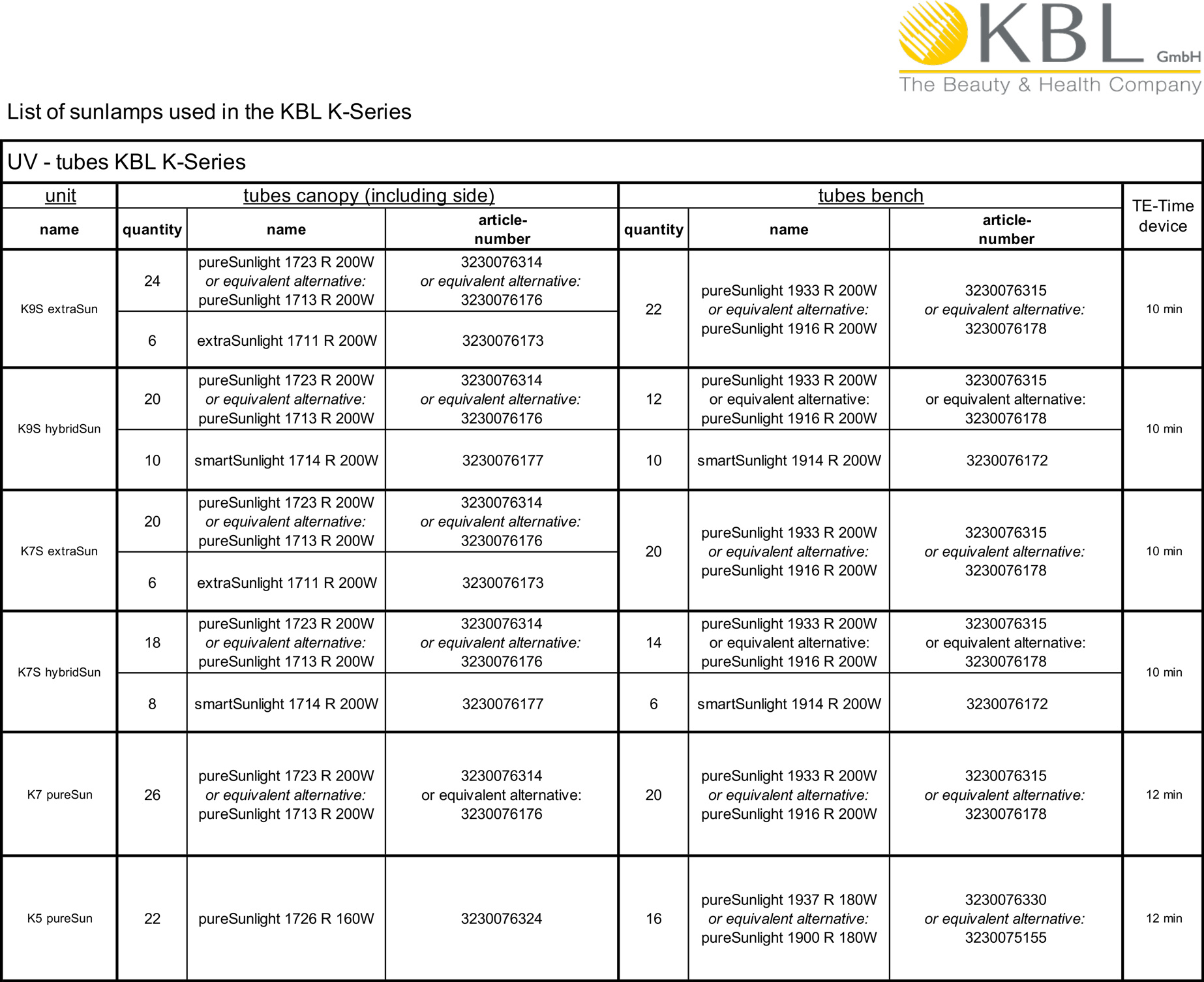 Tube Configuration KSeries 10162023 Tanning Supplies Unlimited
