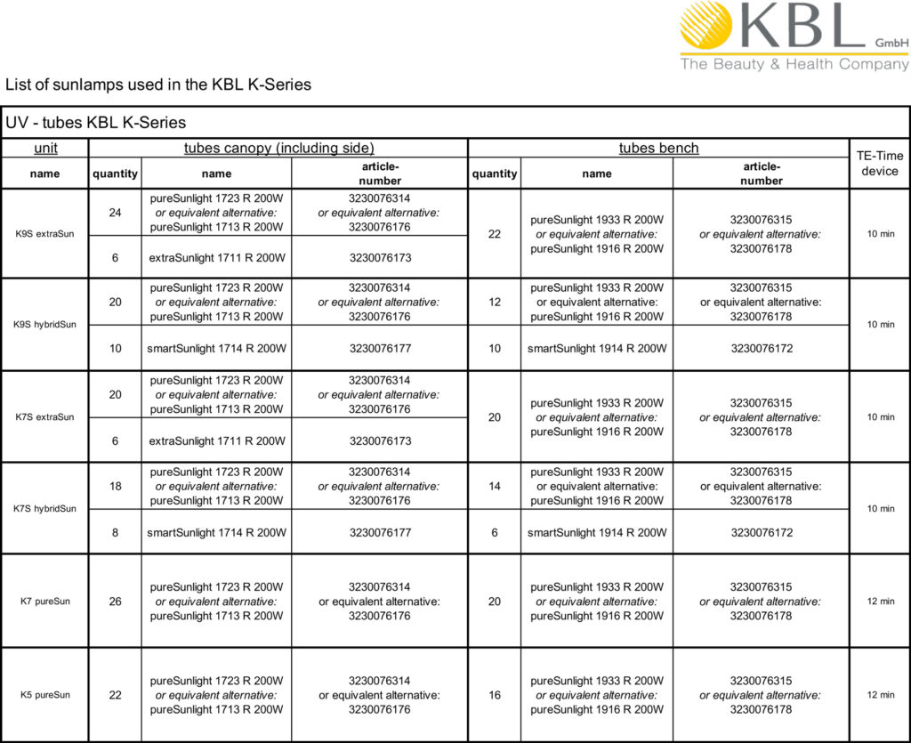 Tube Configuration KBL K Series 8-1-2023