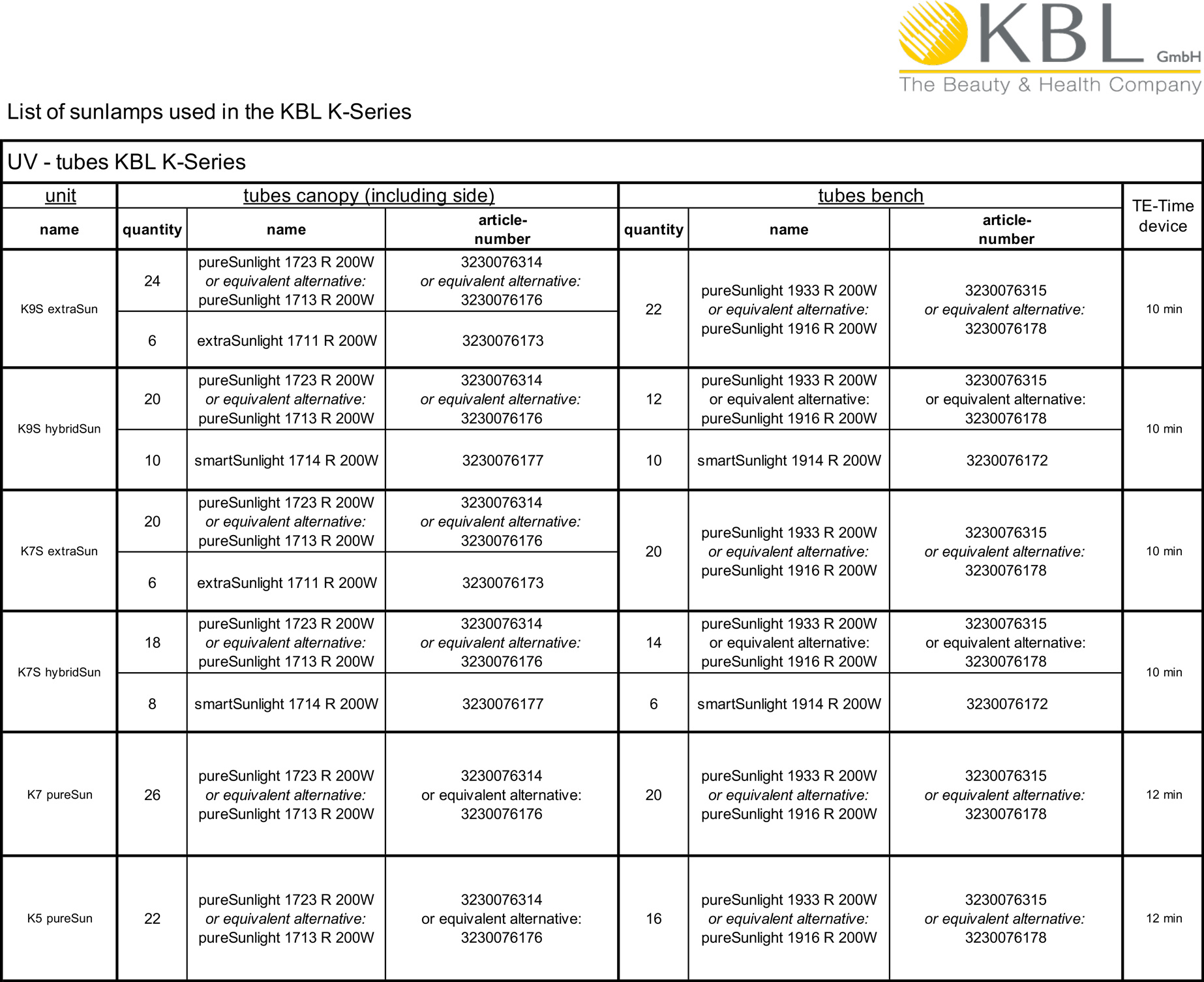 Tube Configuration KBL K Series 8-1-2023